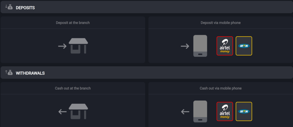 Fortebet Uganda Payment Methods